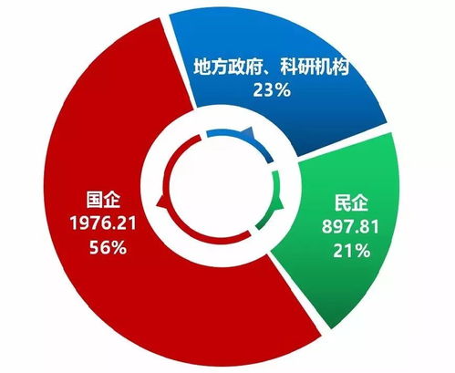 智慧能源信息专刊 第35期 2017年12月8日